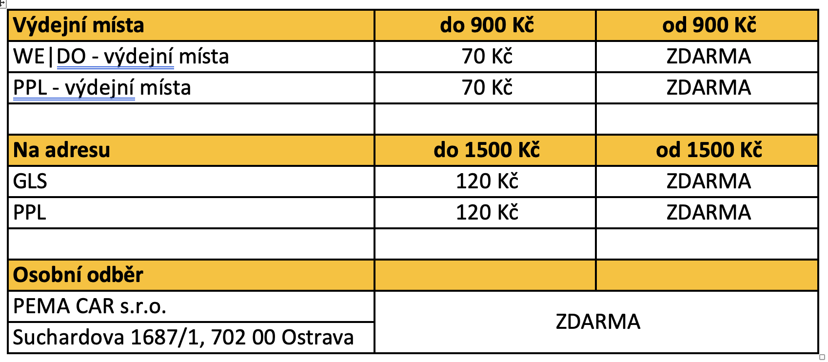 DOPRAVY - MALOOBCHODNÍ ZÁKAZNÍCI-pemecar 1